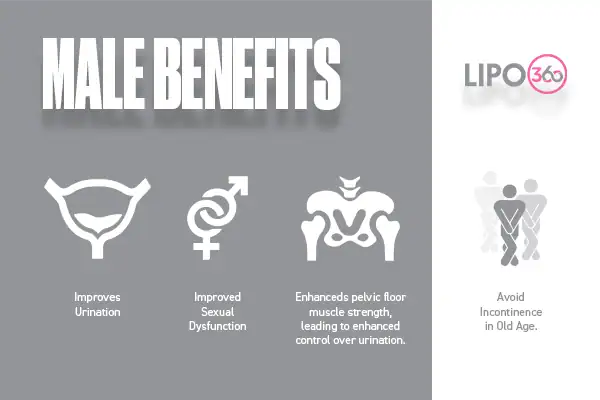 The ems chair therapy unveiled 3 male benefits of EMS Chair Scotland