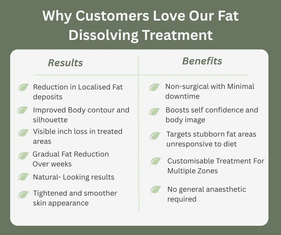 Uncovering the Mechanics of Fat-Dissolving Surgery 2 Fat-dissolving Scotland table of benefits